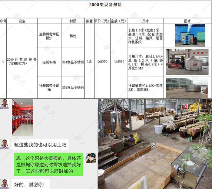 5.28酒廠前期預算和廠房規(guī)劃