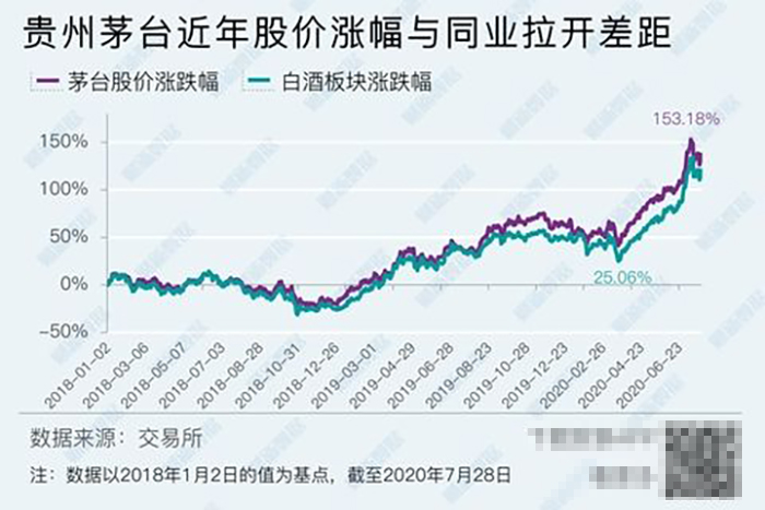 7.31貴州茅臺(tái)股票上漲