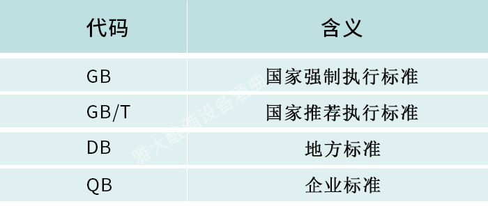 6.8白酒不同的執(zhí)行標(biāo)準(zhǔn)