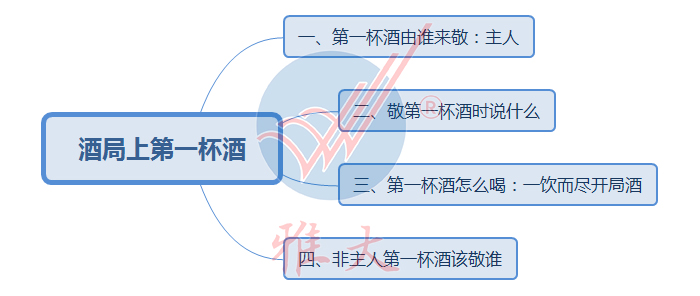 酒局第一杯酒要敬誰？